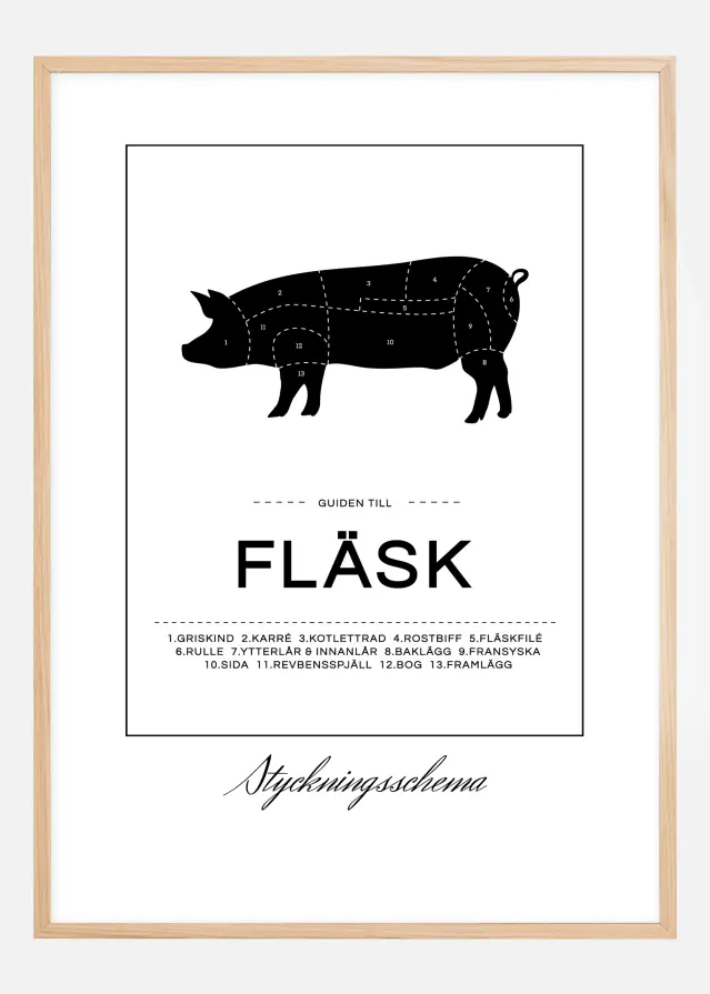 Bildverkstad Zuschnitte Fleisch Poster